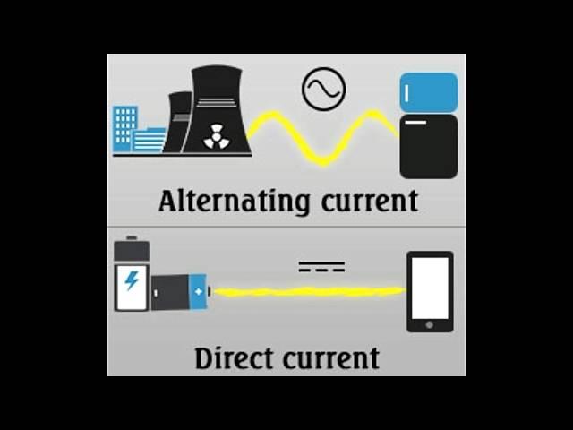 Understanding the Difference Between Alternating and Direct Current