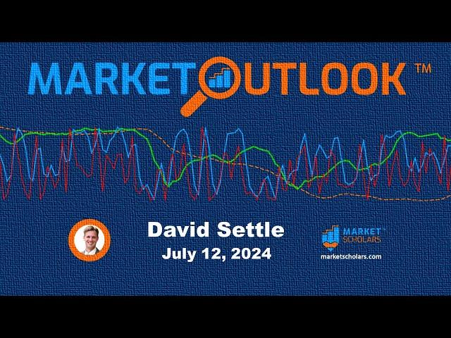 Market Outlook - 07/12/2024 - David Settle