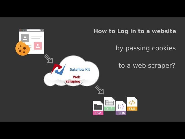 How to scrape website that requires login?