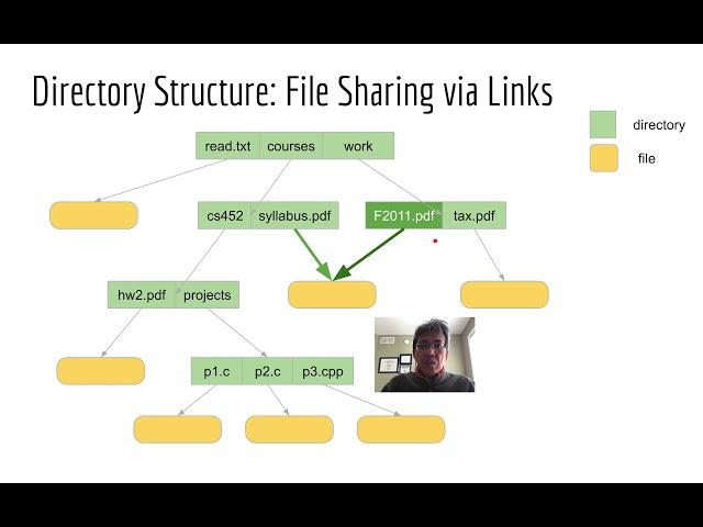 FIlesystems: Directories