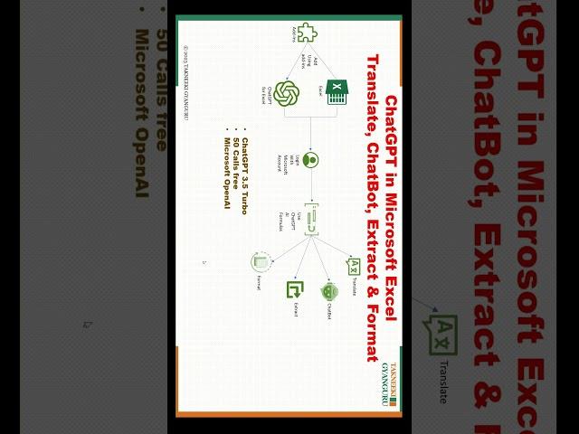 Use ChatGPT MS OpenAI in Excel #chatgpt #ai #aimlab #excel #excelautomation #chatbot