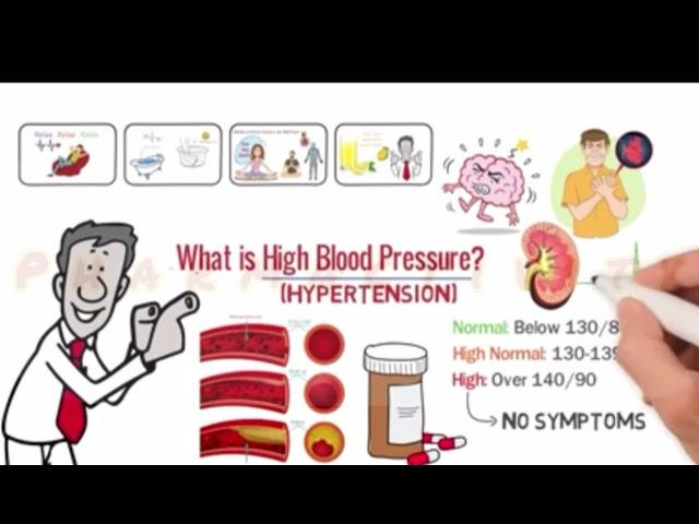 Simple steps to lower Blood Pressure