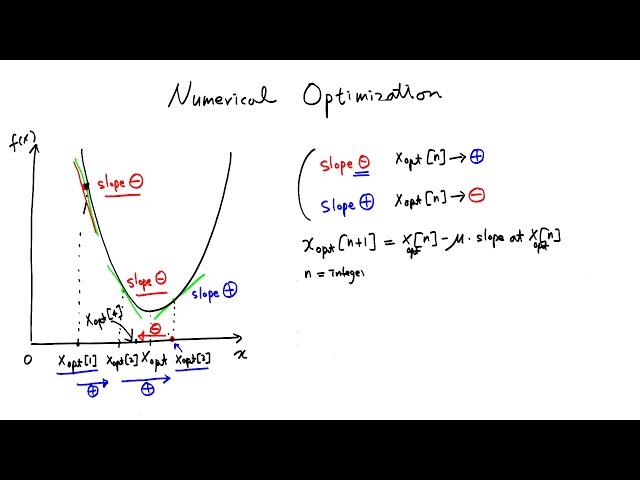 Numerical Optimization - Gradient Descent