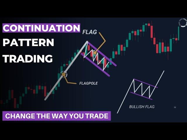 Continuation Pattern Trading | Continuation Chart Pattern | Price Action Trading