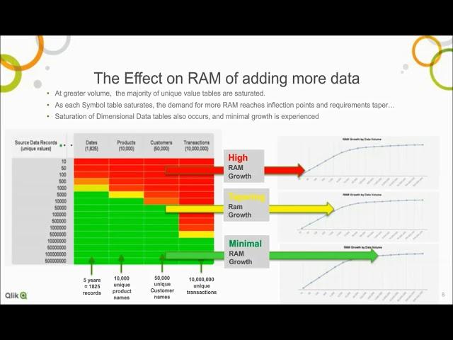 Qlik Best Practices: Performance and Optimization