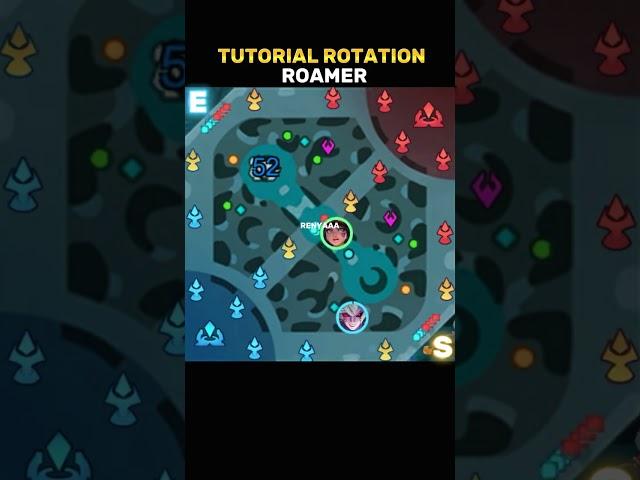  Roamer Rotation Tutorial by Renyaaa