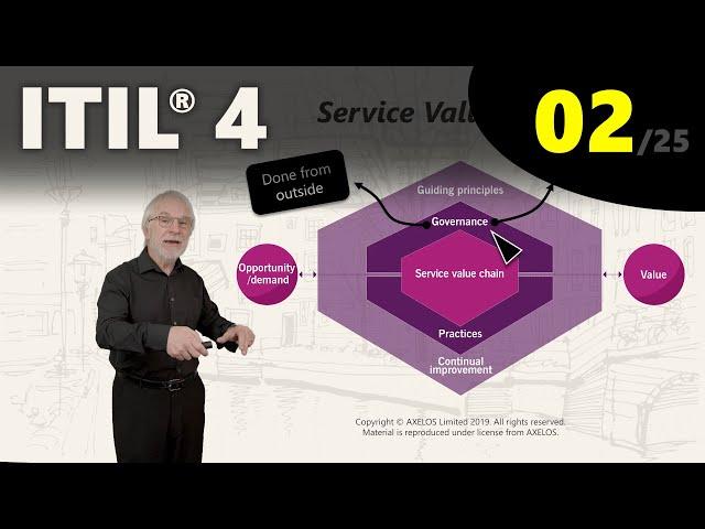 ITIL® 4: Introduction to the Service Value System (eLearning 2/25)