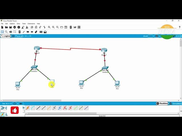 Static Routing  Configuration using Cisco packet tracer | Static Routing