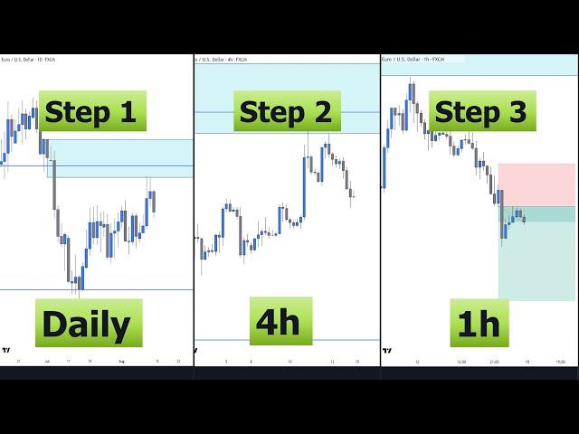 Best Top Down Analysis Strategy - Smart Money & Price Action