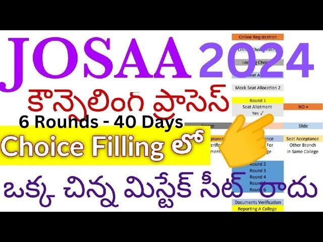 Jee తర్వాత Josaa counselling procedure 2024 In Telugu - 40 days కౌన్సిలింగ్ - 6 rounds