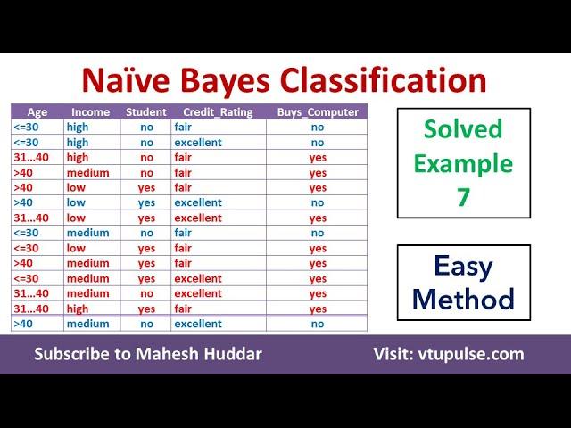 7. Solved Example Naive Bayes Classification Age Income Student Credit Rating Buys Computer Mahesh