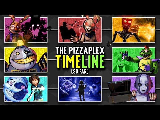 The FNAF Pizzaplex TIMELINE so far... (updated with Somniphobia!)
