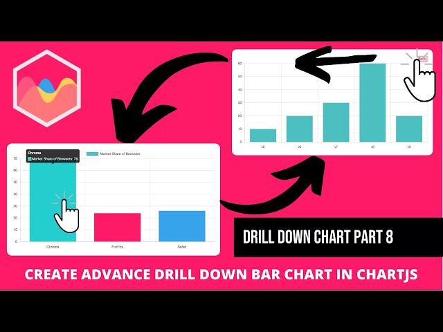 Create Advance Drill Down Bar Chart in Chartjs | Part 8