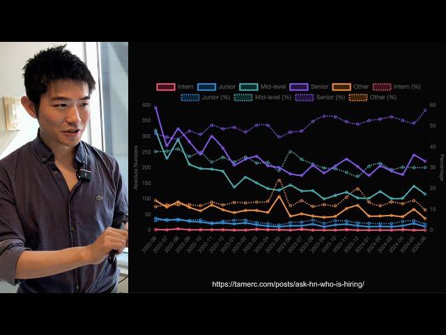 Is AI Replacing Software Engineering?