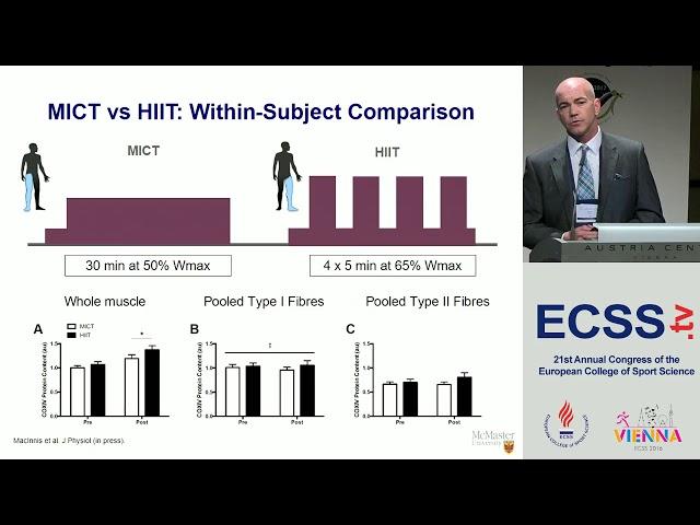 Hit Training - Mechanisms of Adaptation - Prof. Gibala