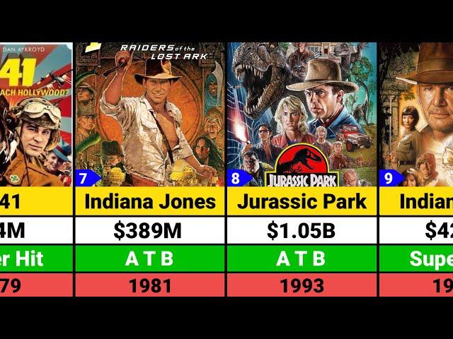 Steven Spielberg Hits and Flops Movies list | Steven Spielberg Movies