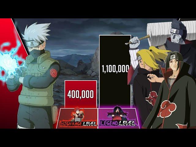 Kakashi vs Akatsuki POWER LEVELS 