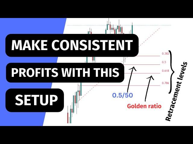 Best Fibonacci Trading Setups To Grow Any Small Account