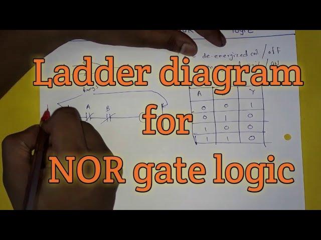 Ladder diagram for NOR gate logic