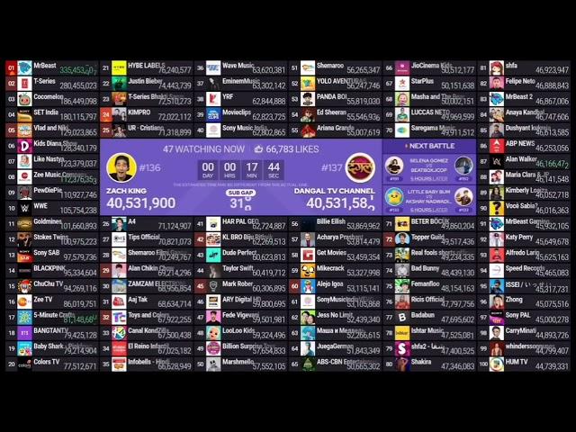 Top 100 Live Sub Count Timelapse (7d) #47