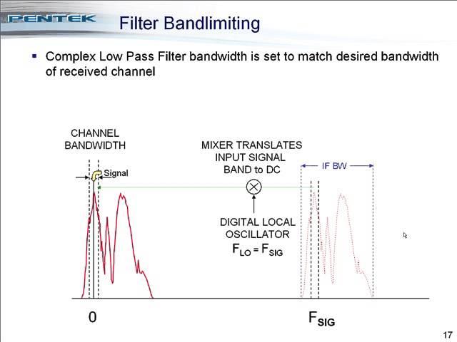 Software Radio Basics