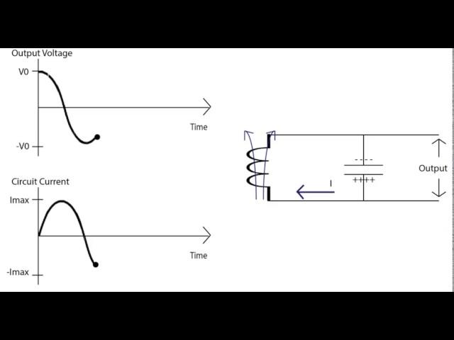 LC Oscillator Animation