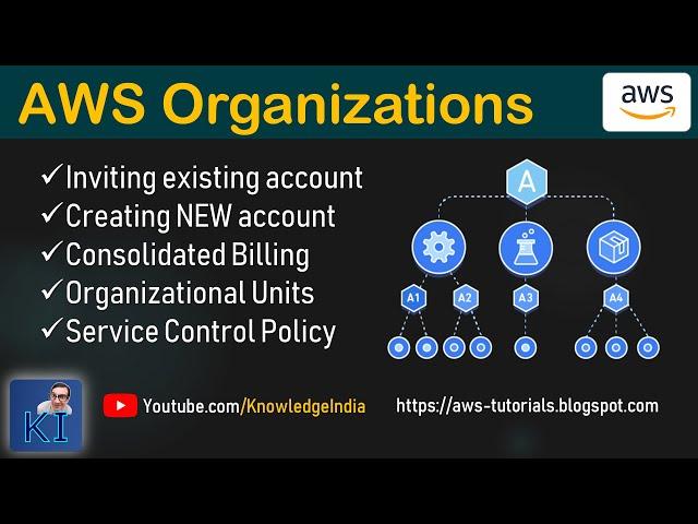 AWS Organizations DEMO - Create & Invite AWS Account | Organizational Units | Service Control Policy