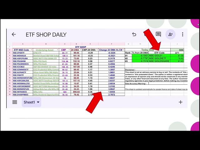 ETF SHOP | Simplest Powerful Part time Strategy