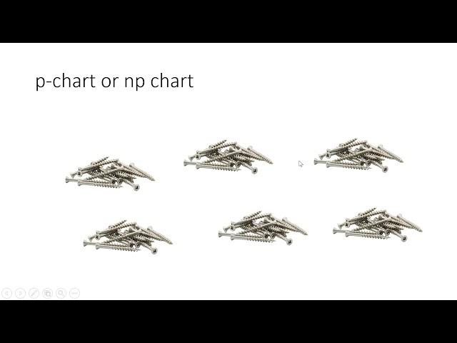 Which Attribute Chart, p np c u charts?