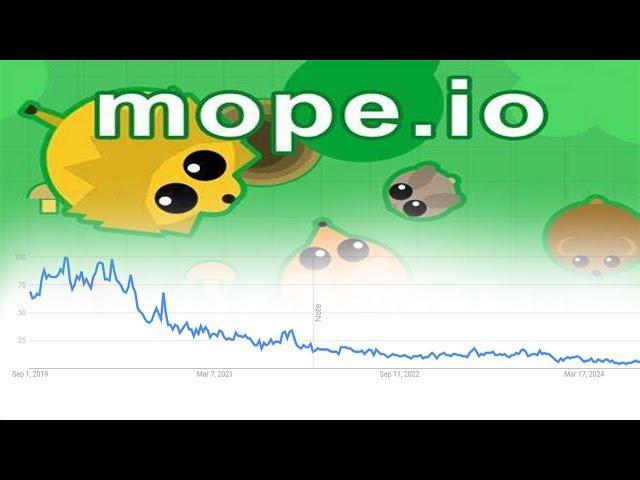 The downfall of mope.io