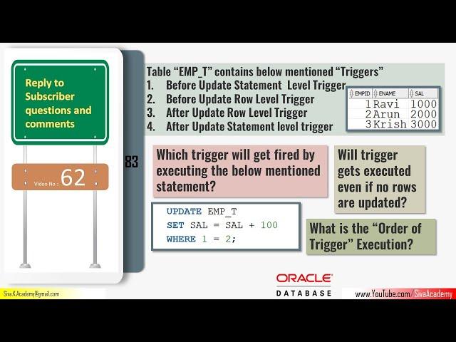 Subscriber Comments Reply Video 62 | Will trigger gets executed even if no rows are updated