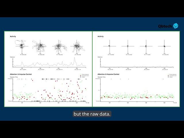 Dr James Wiley on how objective testing adds insight for patients and parents  | Qbtech