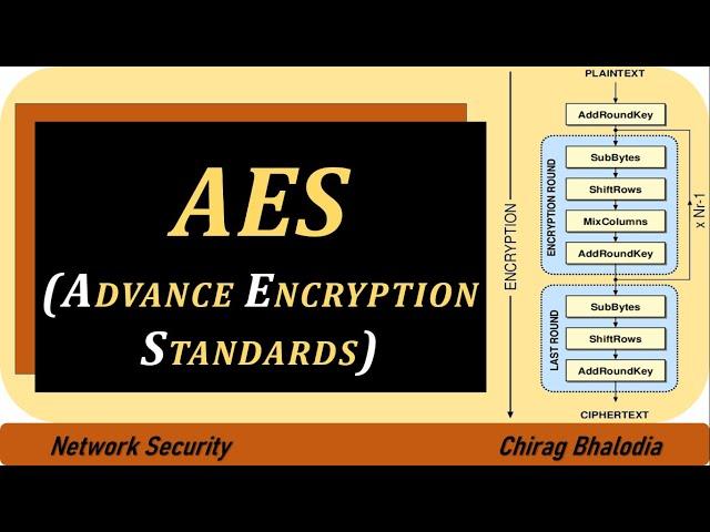 AES Algorithm | Advance Encryption Standard Algorithm