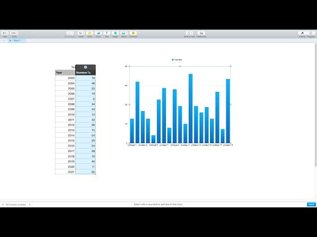 Mac Numbers: Create Numbers Chart with Labels on the X Axis