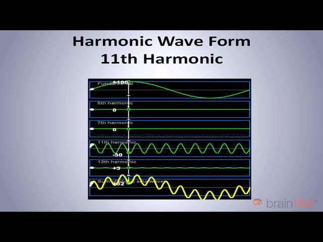 Electrical Power System Harmonics Explained