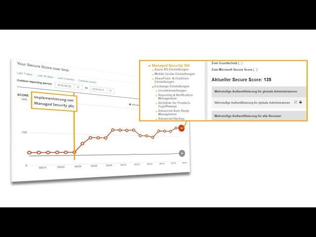 Managed Security 365:  Mehr Sicherheit für Ihre Microsoft-Cloud