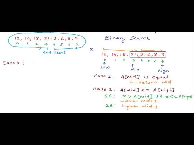 Search element in a circular sorted array