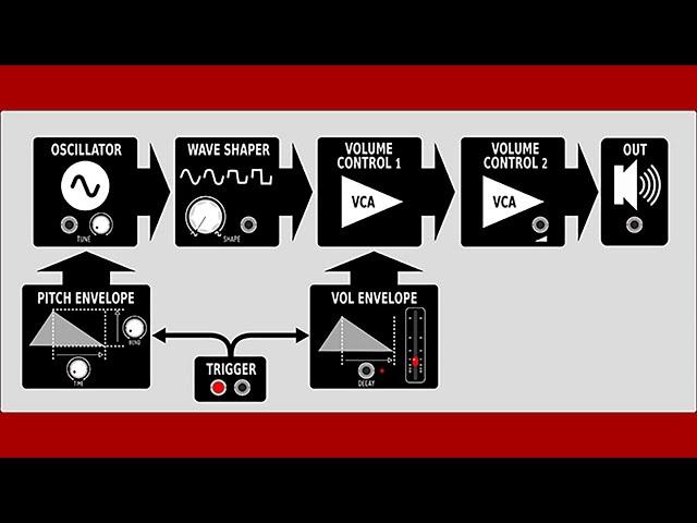 S1 Ep.08 Drum Modules, Gate Sequencer