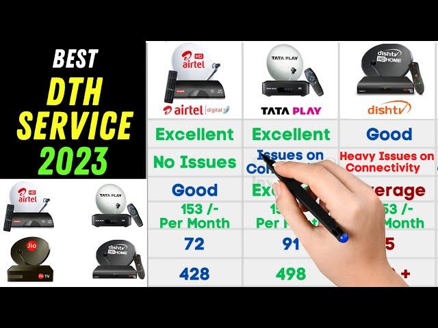 Best DTH Service 2023  Top Dish DTH Service in India  Airtel vs TATA PLAY vs Dish tv vs Jio