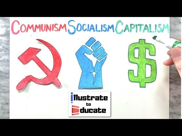 Communism Vs Socialism Vs Capitalism | What's the difference between Communism Socialism Capitalism?