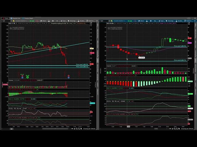 My VLO Trade that made 100%+ Day trade and 70%+ Swing