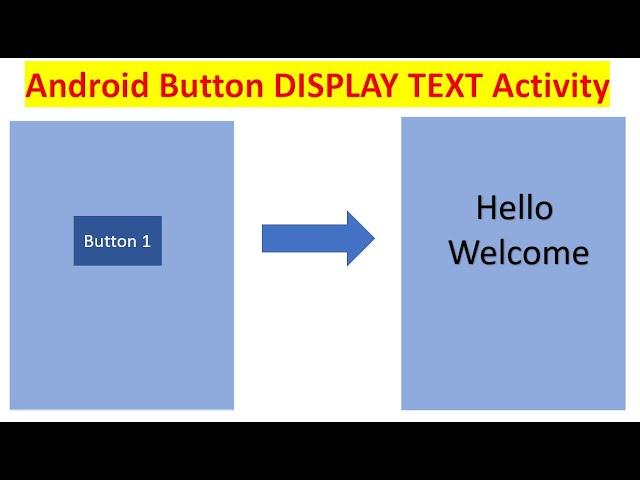 Android Studio: Display Text On Button Click. KOTLIN Based.