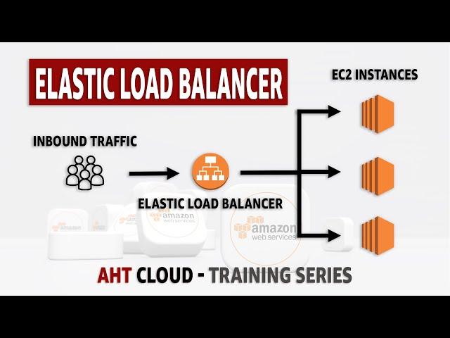 AWS Elastic Load Balancing Explained