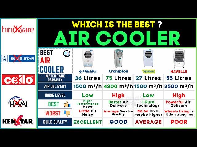 ️ Best Air Cooler 2024 in India: Bajaj vs Crompton vs Symphony vs Havells - Top Picks!