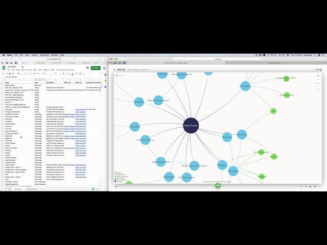 How Kumu Maps Work