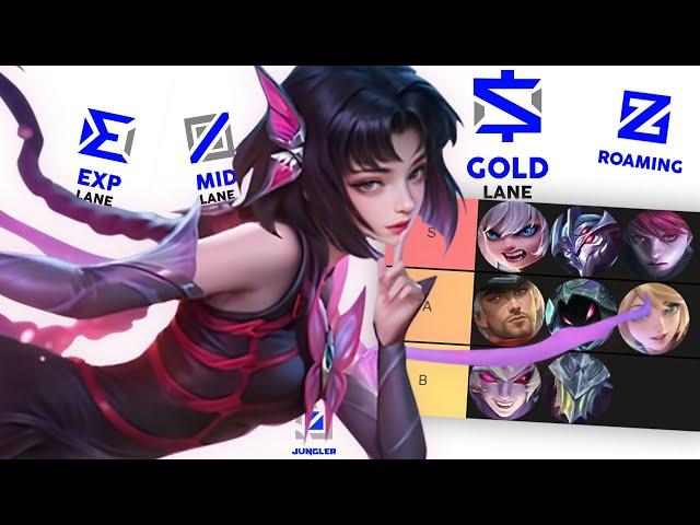 Топ 5 Героев КАЖДОЙ Линии Для СОЛО Ранга в Mobile Legends