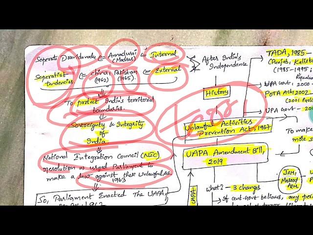 A very easy mind map of UAPA amendment bill 2019