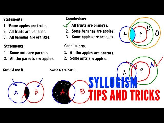 SYLLOGISM TIPS AND TRICKS - Logical Reasoning