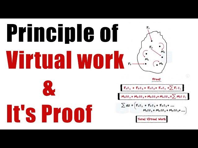 Principle of VIRTUAL WORK  - Engineering Mechanics