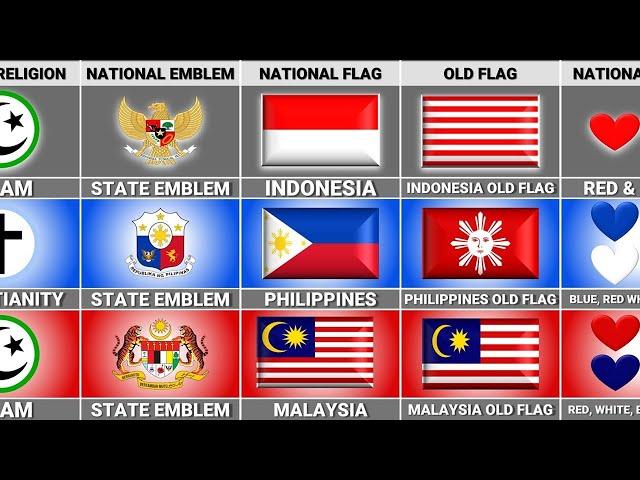 Malaysia vs Philippines vs Indonesia - Country Comparison